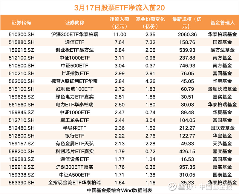 【ETF观察】4月10日行业主题ETF净流出74.99亿元