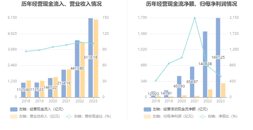西高院：2025年净利润同比增长8.77% 拟10派2.05元