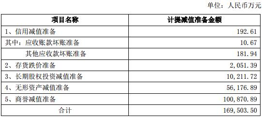 补税3.42亿元，上市九年业绩首亏，行业分化之下，ST绝味掉队了吗？