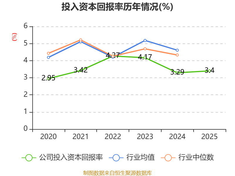 苏常柴 A:2025年净利润同比增长174.86% 拟10派0.22元