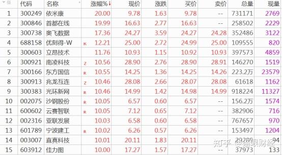 4月13日华远控股涨停：物业管理，北京城市规划，京津冀概念热股