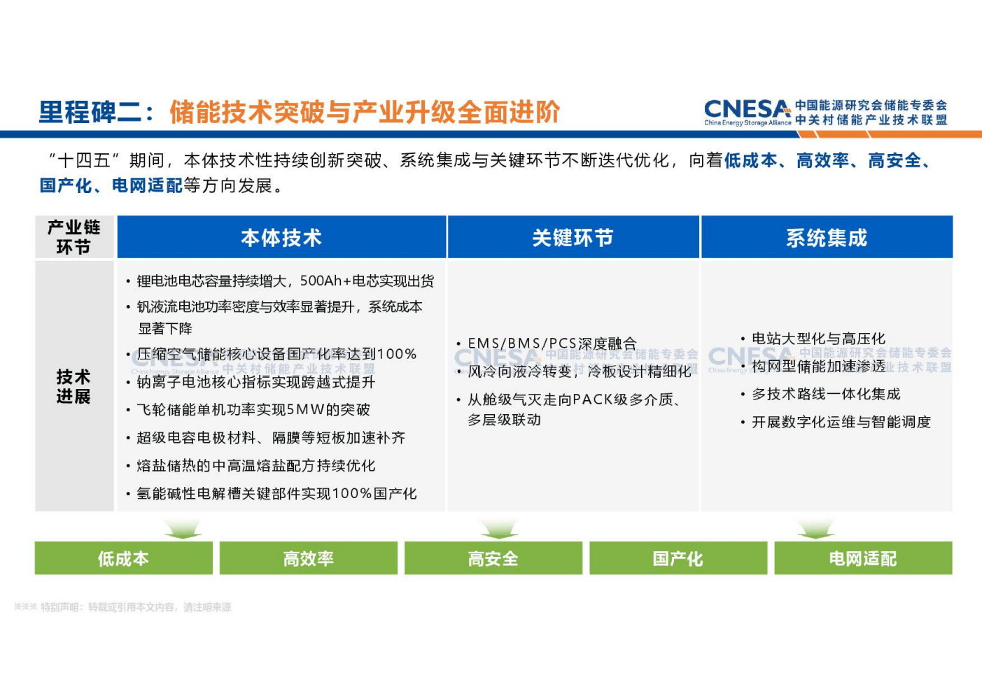 2026年中国基因治疗产业的战略拐点与未来图景_保险有温度,人保服务 