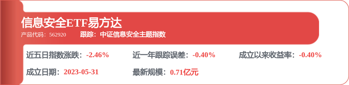 药石科技：公司计划于2026年4月22日披露2025年年度报告及2026年第一季度报告