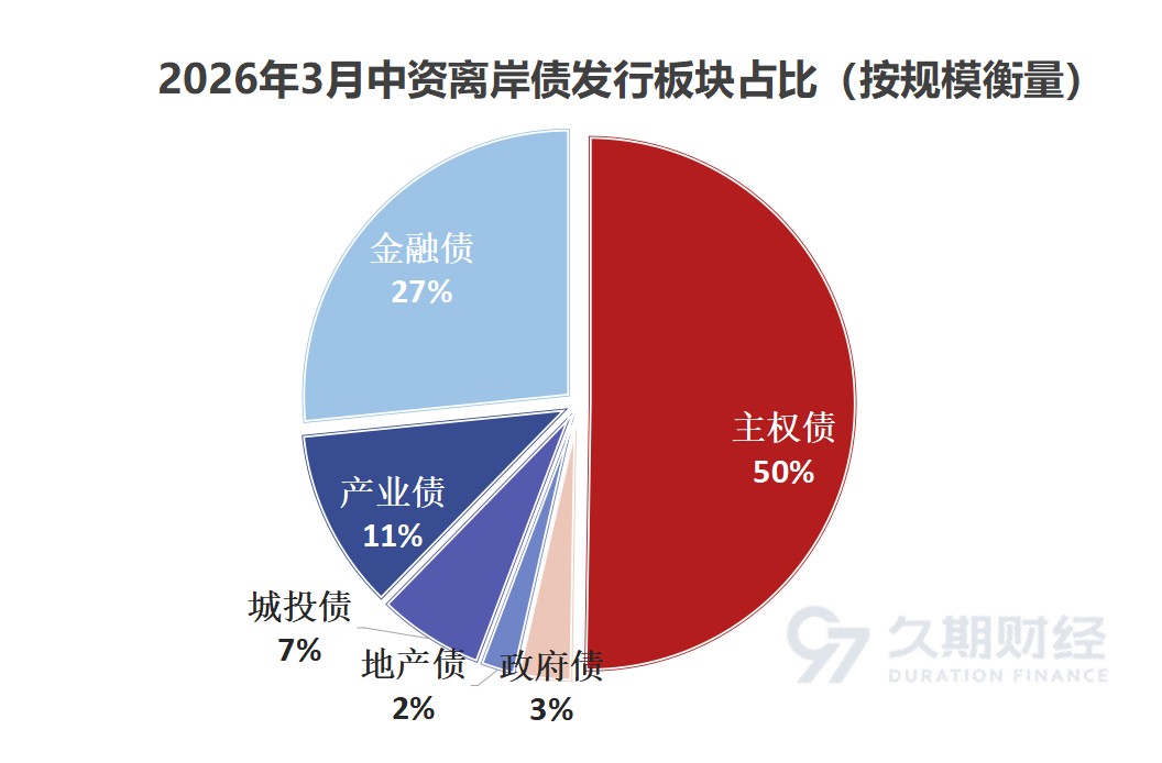 美联储去年债券持仓账面亏损收窄至不足8500亿美元