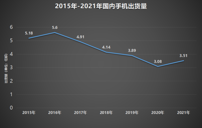 2026一季度手机销量报告出炉，OPPO位列前三