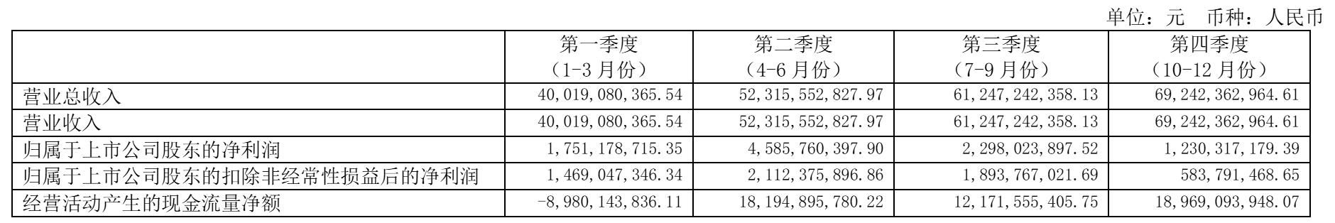 营收七连降、扣非累亏94亿，跨境通仍未走出“历史包袱”