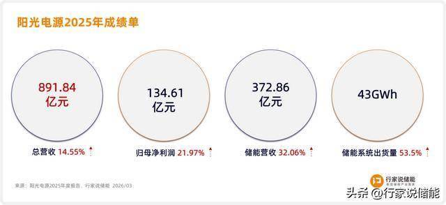 华尔泰：2025年净利润亏损2944.07万元