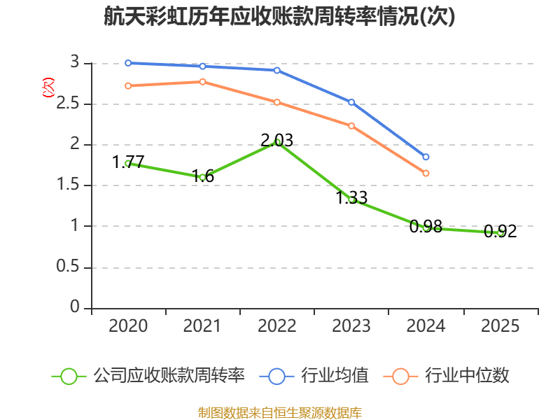 诺禾致源：2025年度净利润约1.67亿元，同比下降15.16%