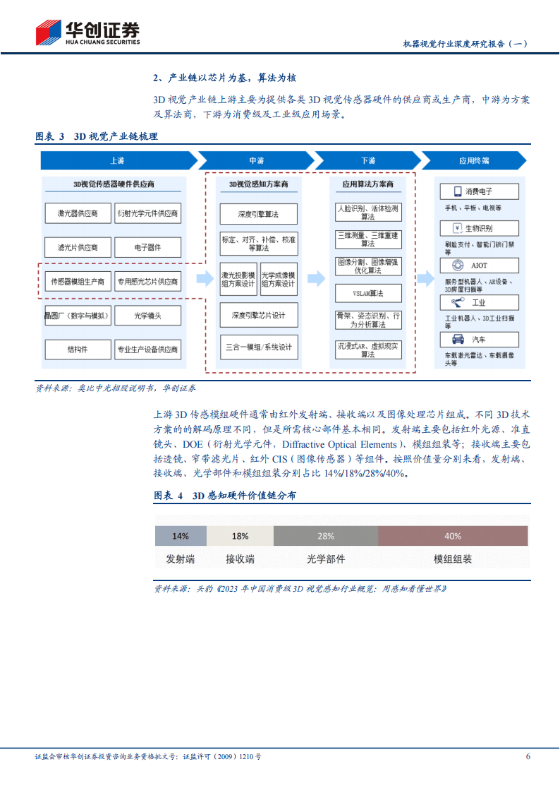人保财险 ,拥有“如意行”驾乘险，出行更顺畅！_2026机器视觉行业发展趋势与投资前景预测