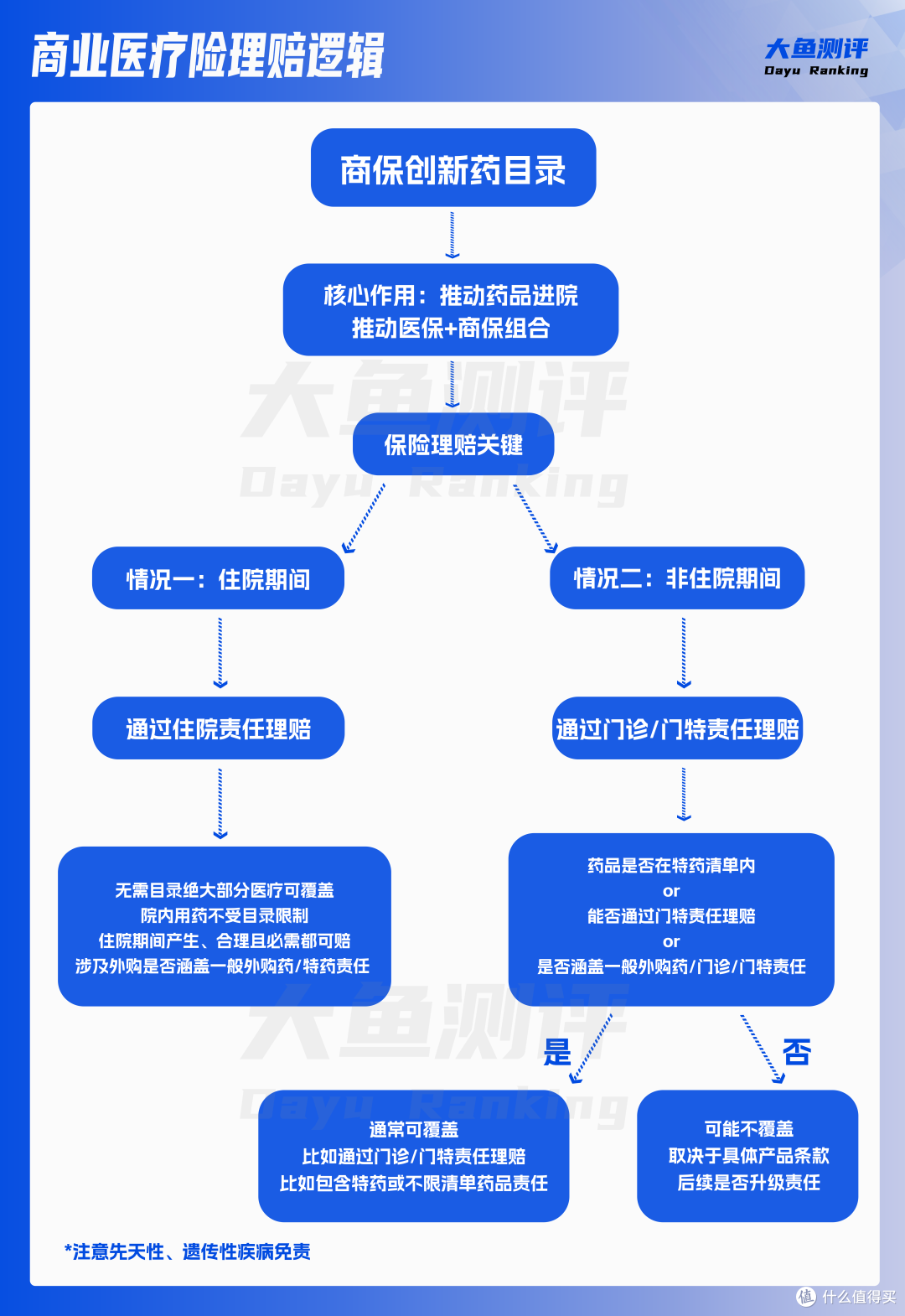 国办：健全药品集中带量采购价格形成机制