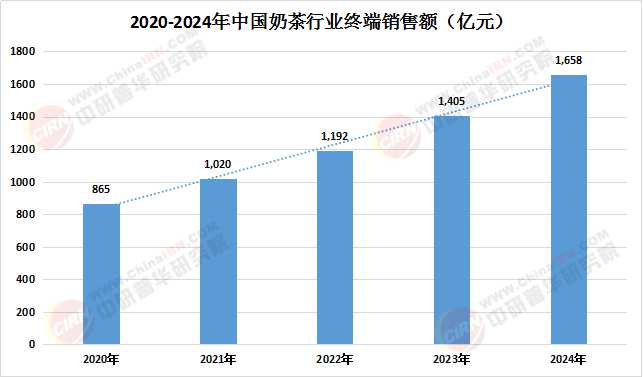 2025-2030年中国垃圾处理行业投资潜力与发展前景前瞻_中研普华报告深度解读_拥有“如意行”驾乘险，出行更顺畅！,人保有温度