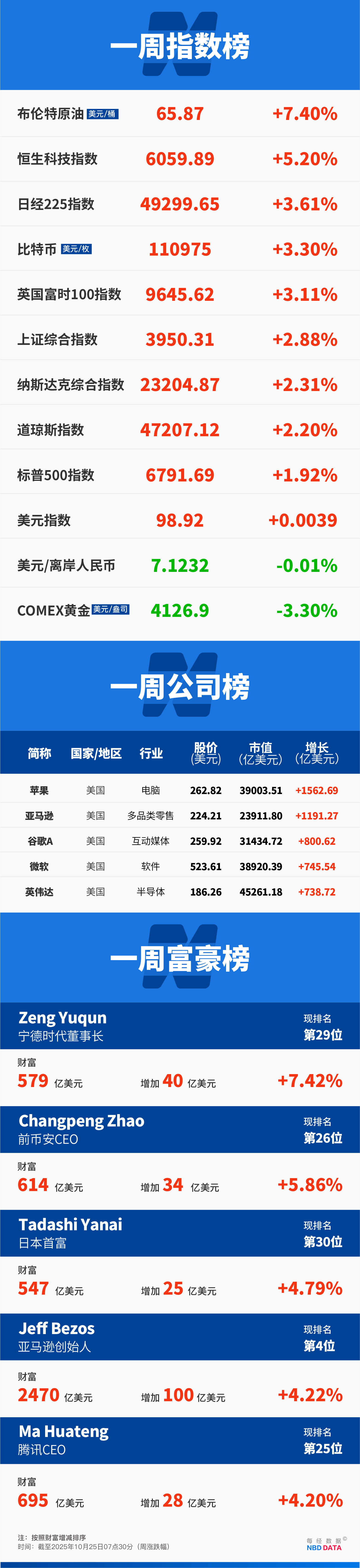 中指研究院：一季度房地产相关专项债券发行同比增长42%