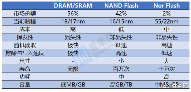 北京君正:预计计算芯片和存储芯片平均单价均会有所提高