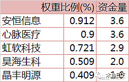 晶科科技成交额创上市以来新高