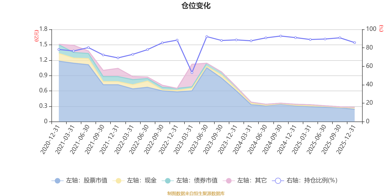 超图软件：2025年度公司计提信用减值损失和资产减值损失相应减少公司2025年度利润总额约9354万元