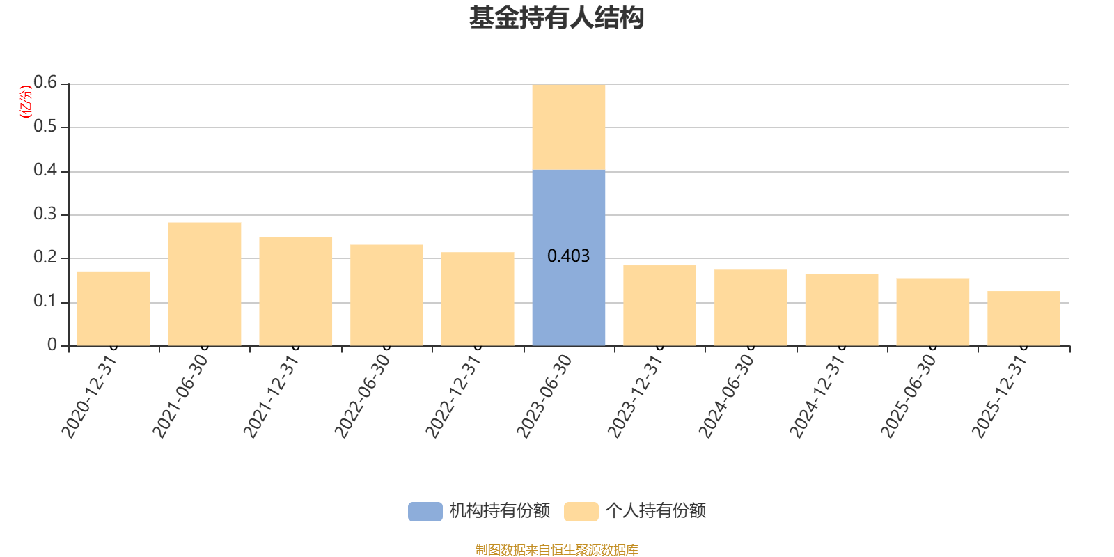 超图软件：2025年度公司计提信用减值损失和资产减值损失相应减少公司2025年度利润总额约9354万元