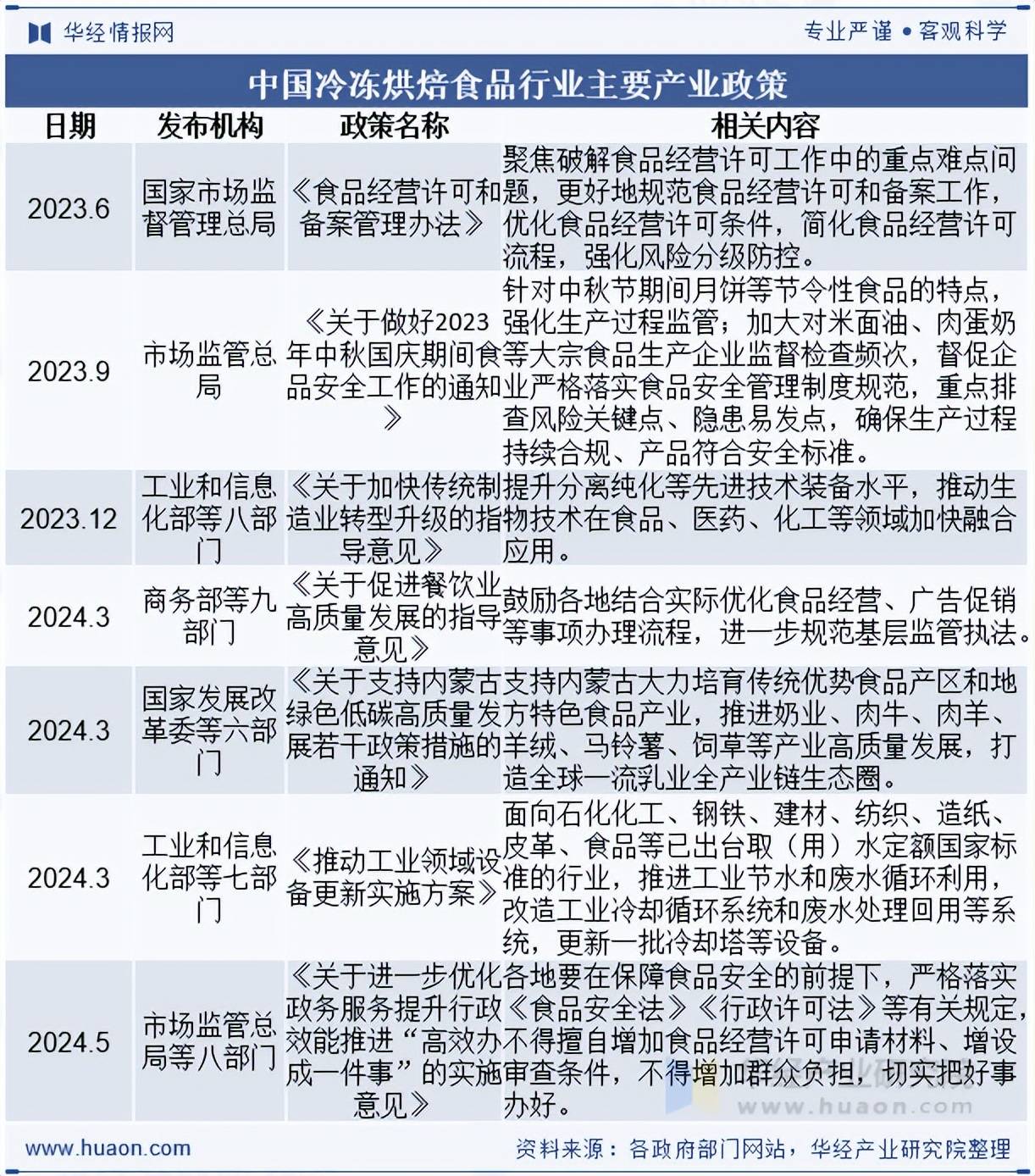 2025-2030年中国食用淀粉行业供需现状、竞争格局与投资战略全景解析_保险有温度,人保财险 
