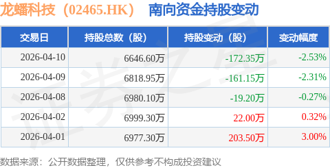 4月16日龙蟠科技涨停：动力电池回收，磷酸铁锂，汽车检测概念热股