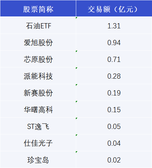 海天瑞声大宗交易成交3.50万股 成交额418.78万元