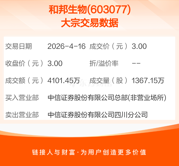 海天瑞声大宗交易成交3.50万股 成交额418.78万元