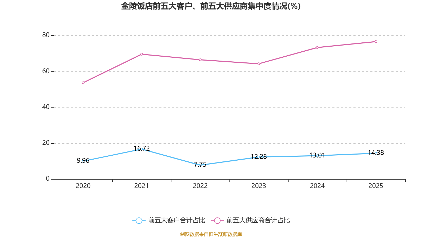 凌玮科技：2025年净利润同比增长1.75% 拟10派3元