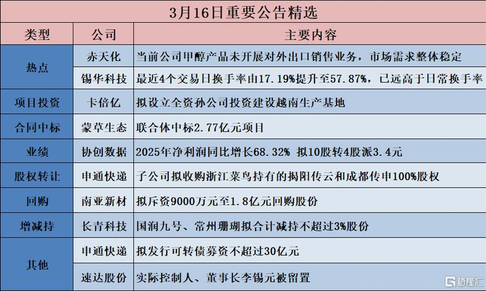奥锐特：2025年净利润同比增长26.61% 拟10派3.4元
