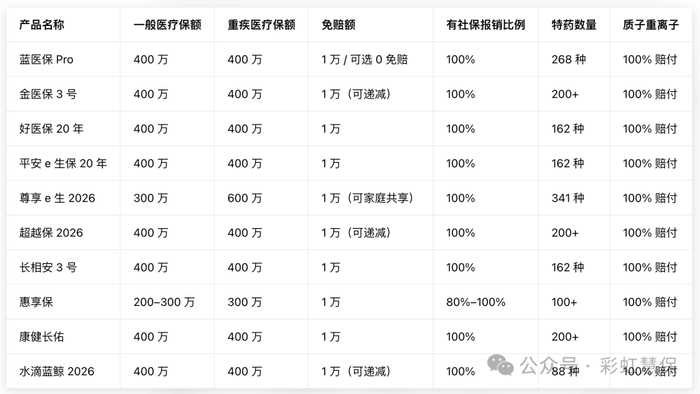 2026零售百货产业：线上渠道凭借便捷性优势，保持着较快的增长态势_人保服务,人保有温度