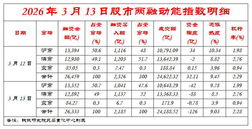 4月16日参与两融交易的投资者数量为45.77万名，环比减少2.71万名