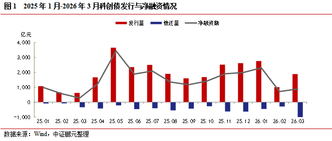 承销民企科创债 银行从“政策驱动”转向“商业可持续驱动”