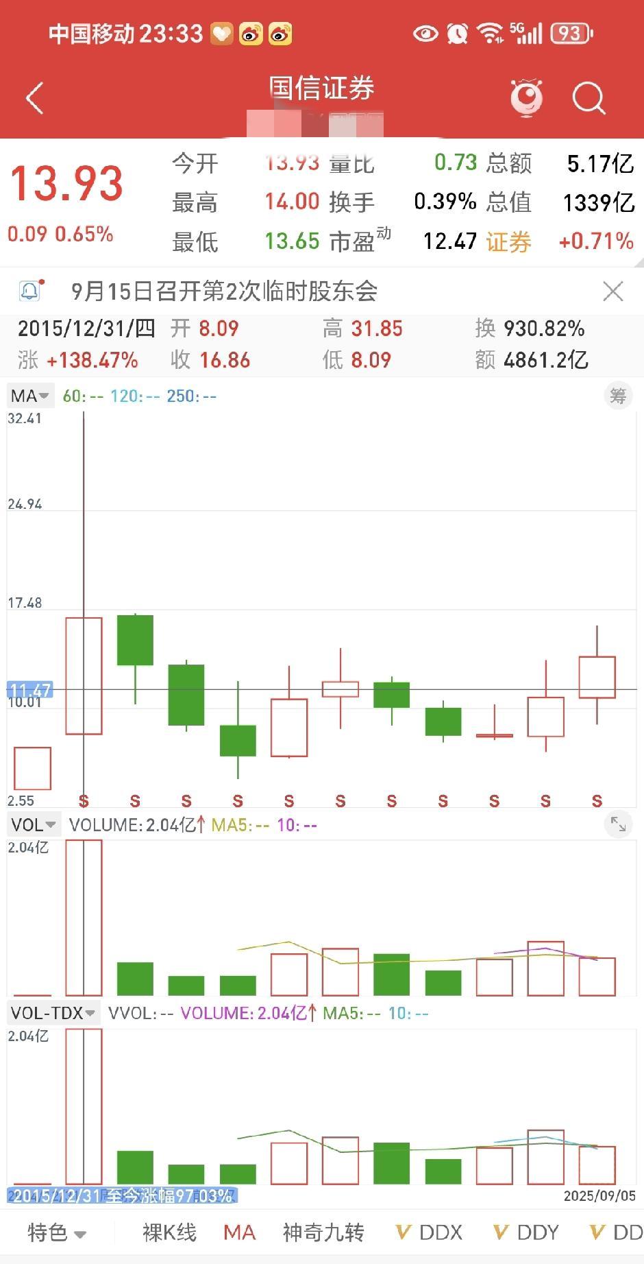 华谊兄弟成交额创2025年8月21日以来新高