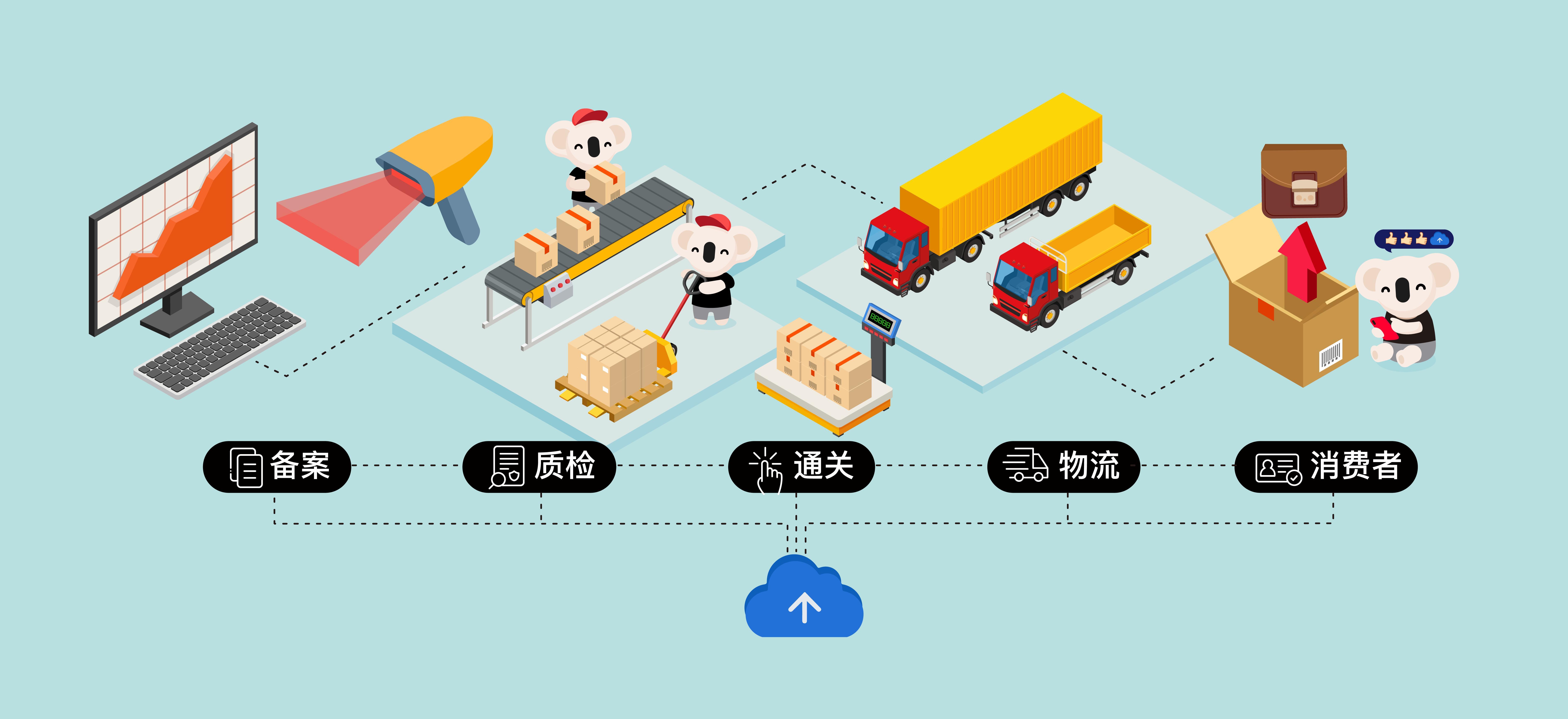 溯源为尺,串起跨境时尚的品质新章