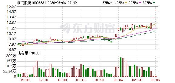 *ST太和连收3个涨停板