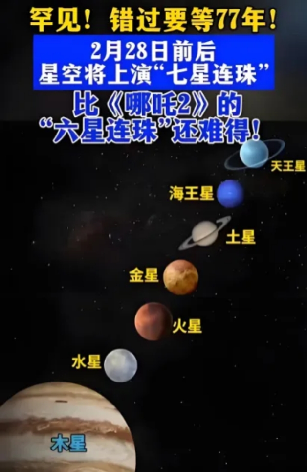 水星火星土星将迎来最近相聚