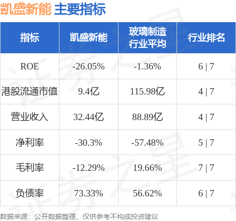 凯盛科技涨停，沪股通龙虎榜上买入1.02亿元，卖出5388.36万元