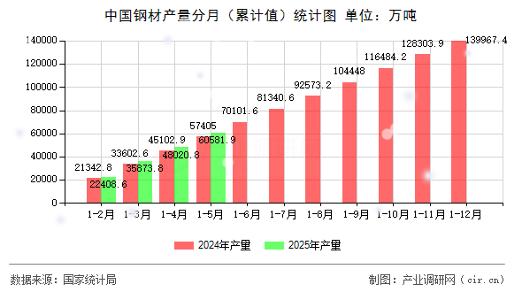 铜陵有色：2025年归母净利润同比下降14.02%