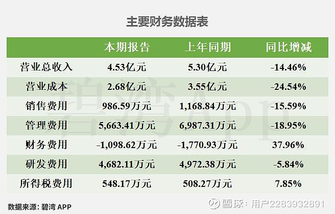 中际旭创（300308）2026年一季报简析：营收净利润同比双双增长，盈利能力上升