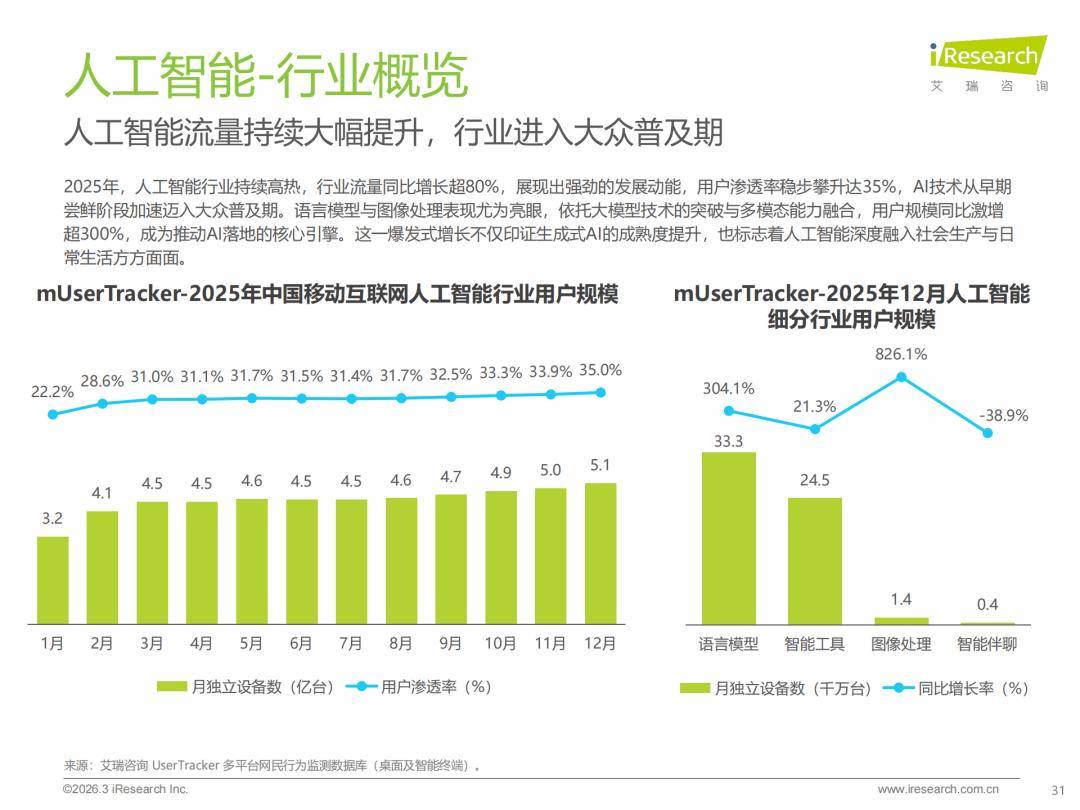 AI赋能跨境电商从流量内卷向价值竞争转型