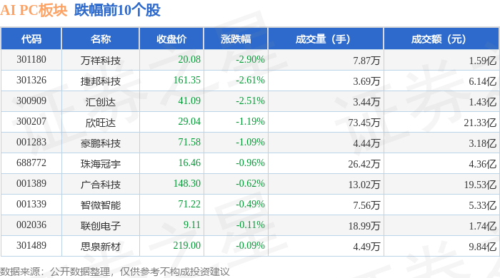 4月20日泰嘉股份涨停：航天，AI PC，充电桩概念热股