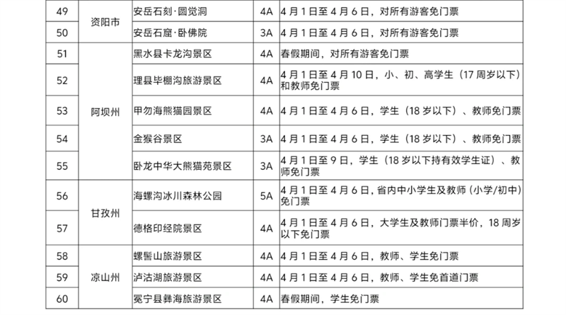 业界报告称春假和赛事催热中国“五一”假期出游