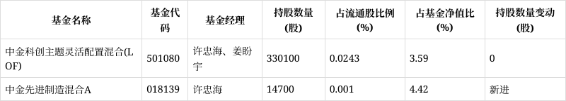 长盈精密获得实用新型专利授权：“一种触控笔”