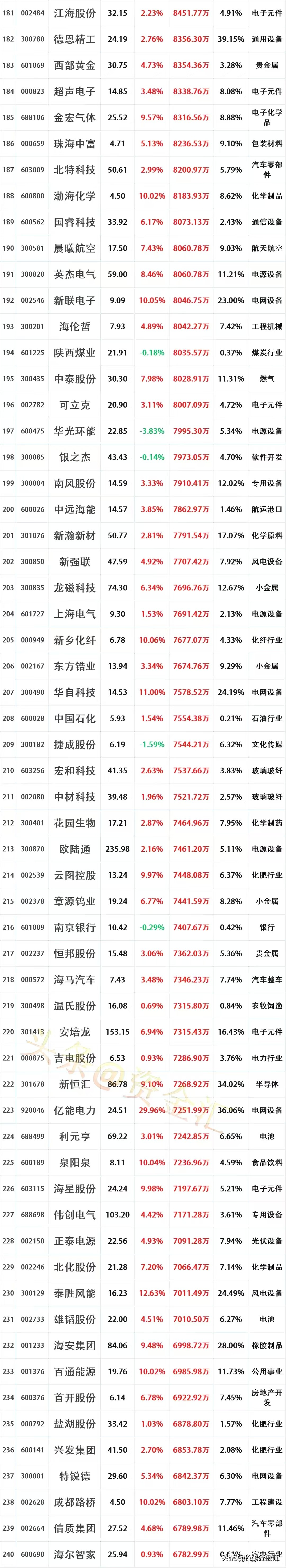 今日北向资金ETF买入及卖出成交额为36.90亿元