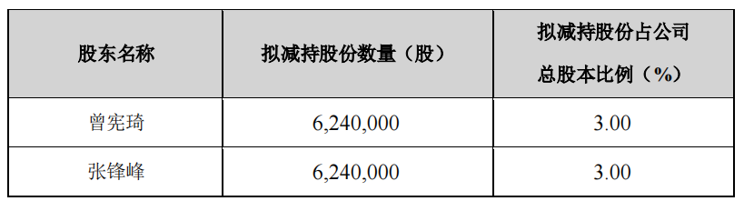 太阳电缆：股东象屿集团及一致行动人拟合计减持不超3%股份