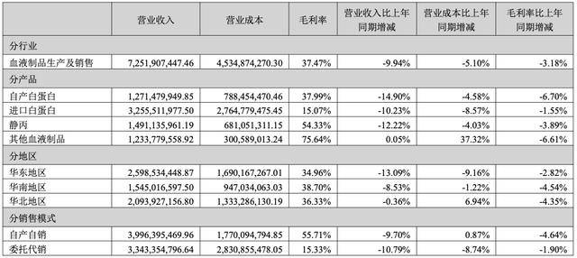 2025年营收超122亿元净利逾10亿元 史丹利资产负债表透露矛盾信号