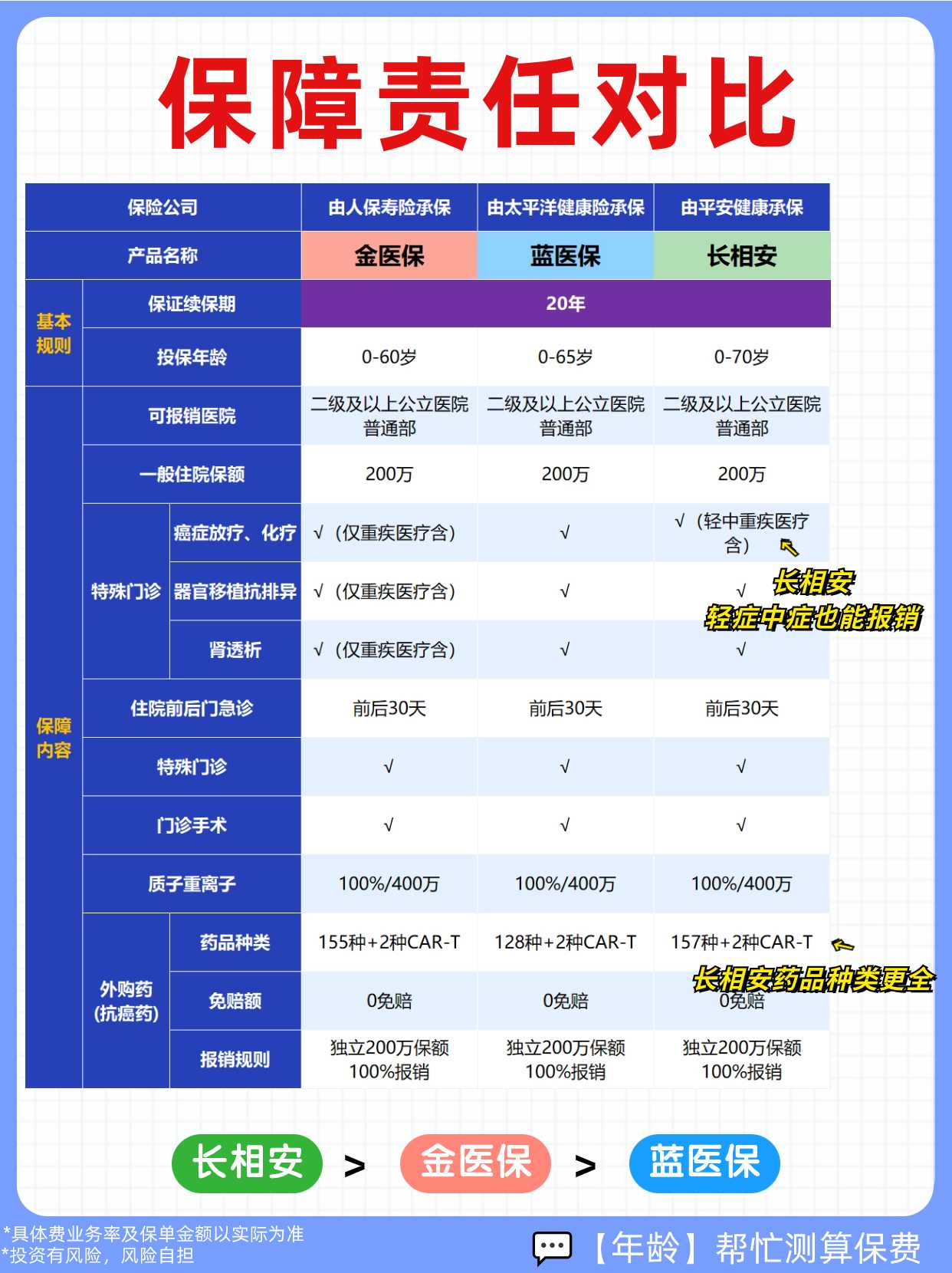 人保车险,人保护你周全_2026消费电子行业市场调研及投资价值评估分析