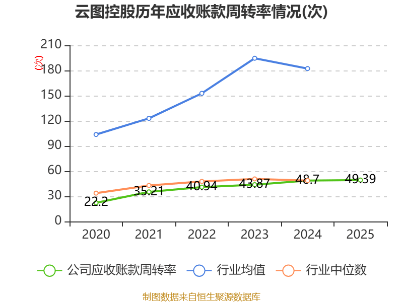 中触媒2025年净利润同比增长40.76% 拟10转3派2元