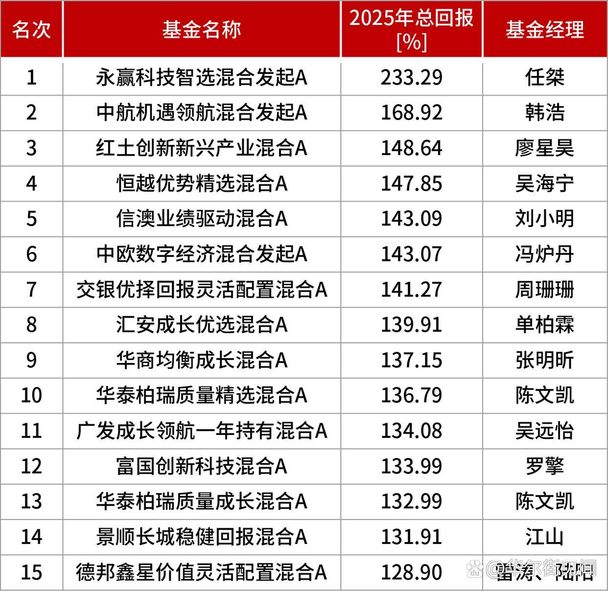 永创智能：2025年净利润同比增长780.87% 拟10派0.8元