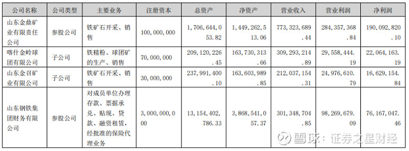 金岭矿业：Q1业绩降近三成，现金流急速告负，“甩包袱”失利再添诉讼隐忧