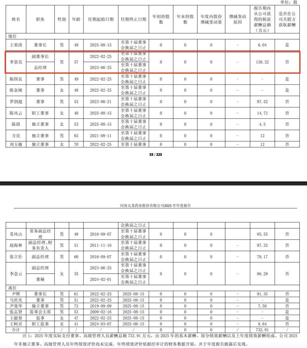 实控权再迎更迭的太龙药业:集采、竞争夹击下营收缩水,盈利增长依赖费用压缩