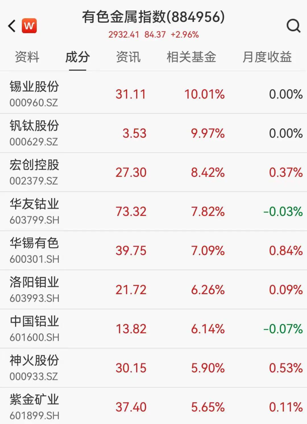 出售“利润奶牛”少数股权后，彩虹股份净利跌近七成，面板业务收入缩水