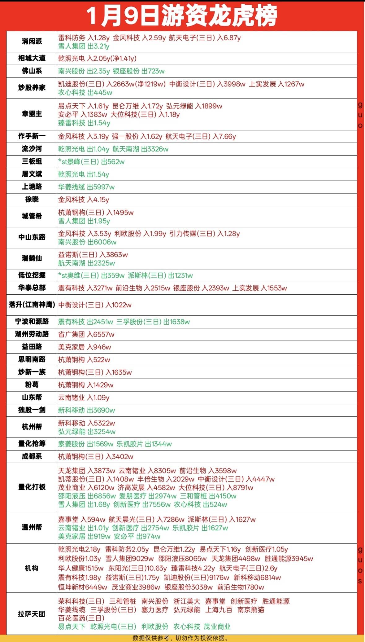 长光华芯龙虎榜数据（4月22日）